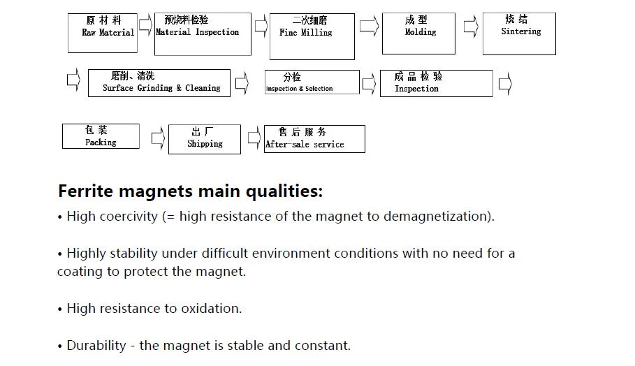 Super Magnetic Ferrite Big Round Disc Magnet Industrial Material
