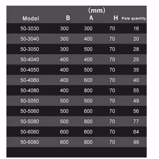 400*400 슈퍼 자기 테이블 워크홀딩을 위한 강력한 전기 표준 영구 전자기 척